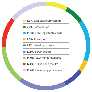 Directing Success Apics Magazine