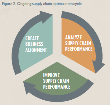 Supply Chain Value Stream Mapping Apics Magazine