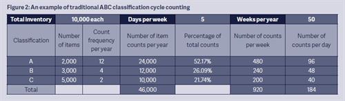 Ross2016_Figure2 Cycle Counting by the Probabilities