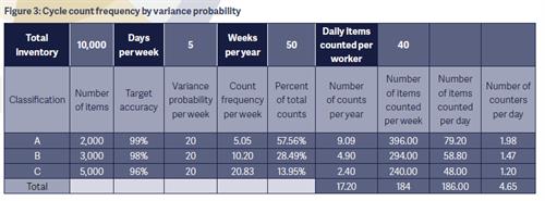 Ross2016_Figure3 Cycle Counting by the Probabilities