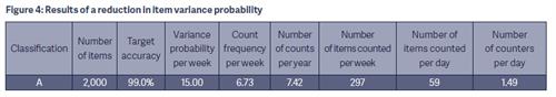 Ross2016_Figure4 Cycle Counting by the Probabilities