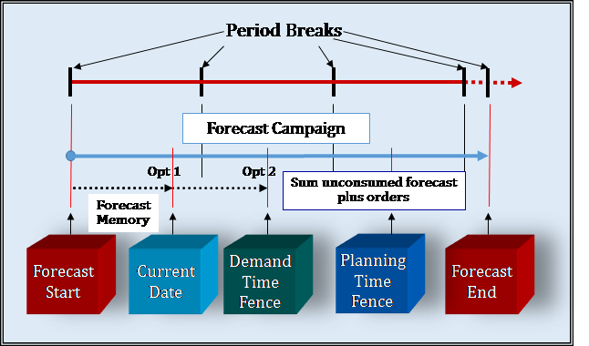 Managing the Demand - Blog 3